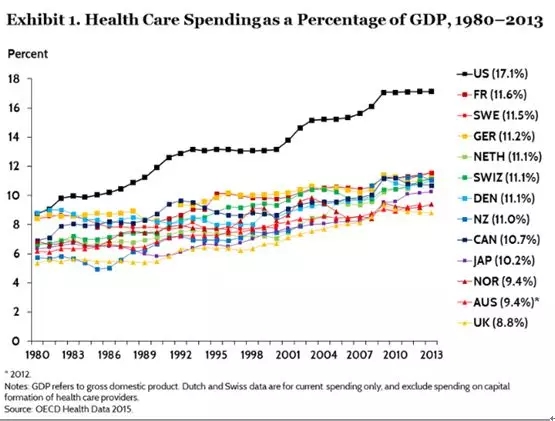 医疗费用明细清单图片_英国人均医疗费用(2)