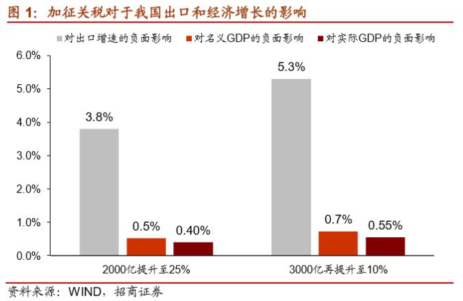 特朗普关税对gdp的影响_3月黄金10个神奇瞬间 GDP大好,空头暴赚 1100 手