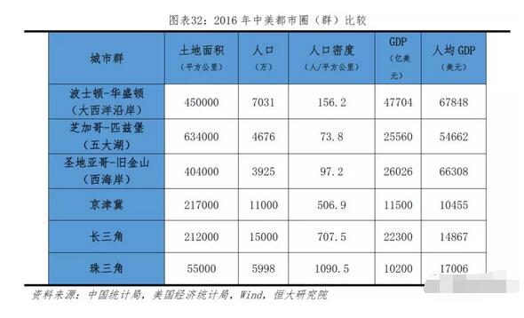 11,資源能源儲備:中國人均耕地和水資源低於美國,能源自給率逐年下滑